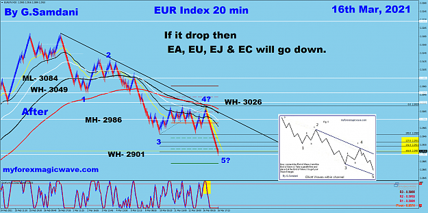 Click to Enlarge

Name: EURX 20 min EW 03-16-21  After.png
Size: 202 KB