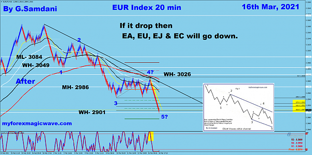Click to Enlarge

Name: EURX 20 min EW 03-16-21  After.png
Size: 202 KB