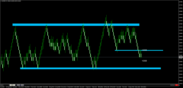 Click to Enlarge

Name: EURGBP80pips.png
Size: 78 KB