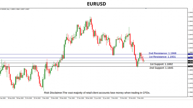 Click to Enlarge

Name: EURUSD.png
Size: 117 KB