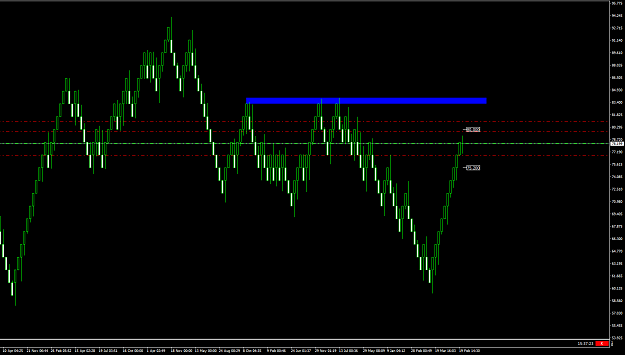 Click to Enlarge

Name: NZDJPY160.png
Size: 22 KB