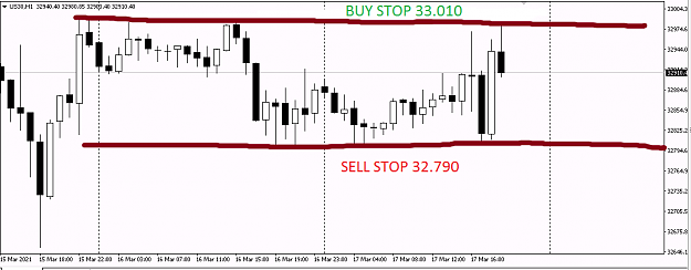 Click to Enlarge

Name: 17-03 BUY STOP 33.010 SELL STOP 32.790.png
Size: 25 KB