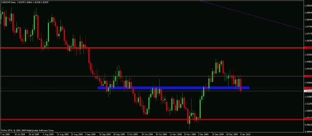 Click to Enlarge

Name: usdchf010810.gif
Size: 22 KB