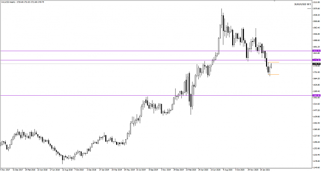 Click to Enlarge

Name: XAUUSD Mar18 W1 big Picture18-3-2021 8-57-24 am.png
Size: 25 KB