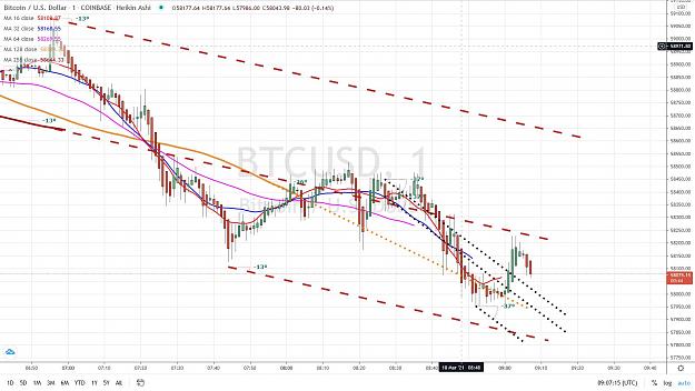 Click to Enlarge

Name: BITCOIN FOURCHETTE 18 MARS 2021.jpg
Size: 170 KB