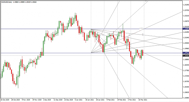 Click to Enlarge

Name: 3-18-2021 7-51-29 PM EURUSD Daily.png
Size: 30 KB
