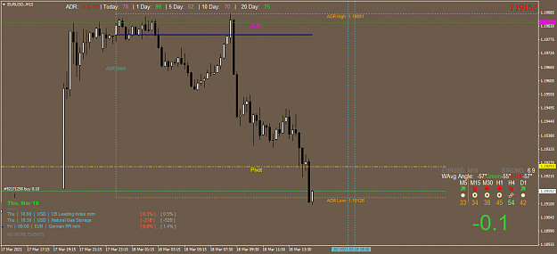 Click to Enlarge

Name: EURUSD.M15.png
Size: 46 KB