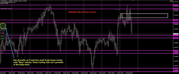 Click to Enlarge

Name: GBPUSD Sell-18-3-21_complete.jpg
Size: 566 KB