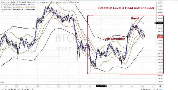 Click to Enlarge

Name: BITCOIN POTENTIAL  HEAD & SHOULDERS LEVEL 3 18 MARS 2021.jpg
Size: 79 KB