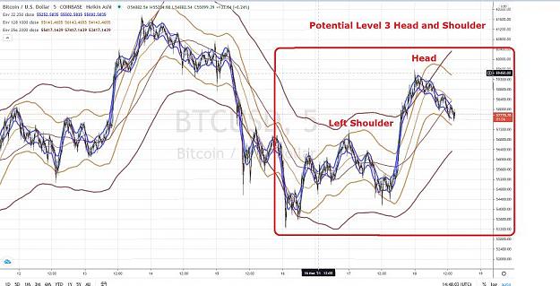 Click to Enlarge

Name: BITCOIN POTENTIAL  HEAD & SHOULDERS LEVEL 3 18 MARS 2021.jpg
Size: 79 KB