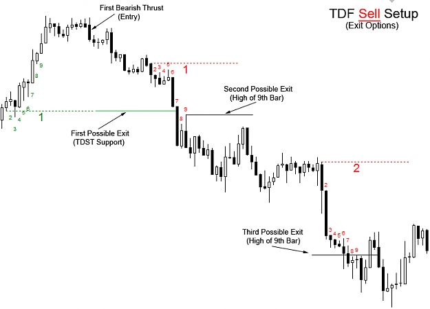 Click to Enlarge

Name: TDF-Sell-Setup-Exit-Options.jpg
Size: 71 KB