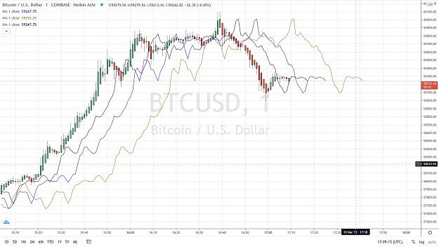 Click to Enlarge

Name: BITCOIN FLD 16,32, 64 18 MARS 2021.jpg
Size: 155 KB