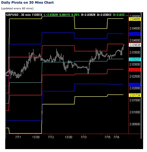 Click to Enlarge

Name: PP Chart Jy16@Daily.jpg
Size: 236 KB