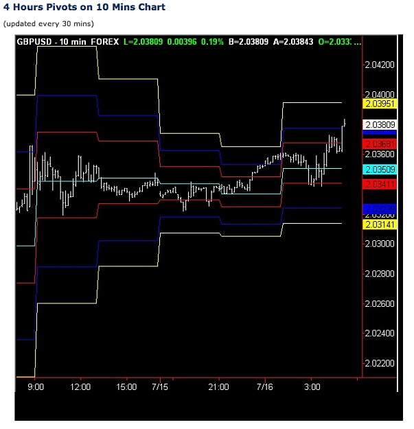Click to Enlarge

Name: PP Chart Jy16@4hr.jpg
Size: 230 KB