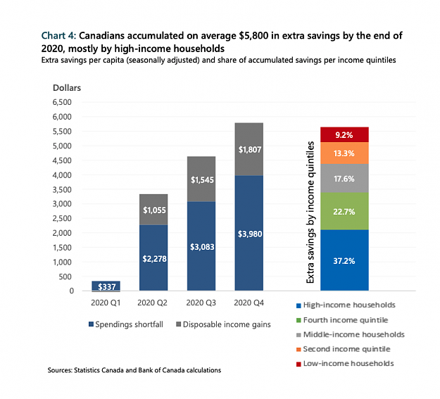 Click to Enlarge

Name: Canadian savings chart - 2.png
Size: 94 KB