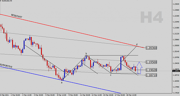 Click to Enlarge

Name: EURUSD-H4-Status-Update.png
Size: 26 KB