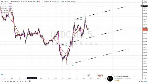 Click to Enlarge

Name: USDCAD FOURCHETTE 5 mn 19 MARS 2021.jpg
Size: 158 KB