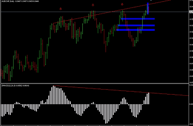 Click to Enlarge

Name: AUDCHF-Daily-01.09.10.jpg
Size: 142 KB