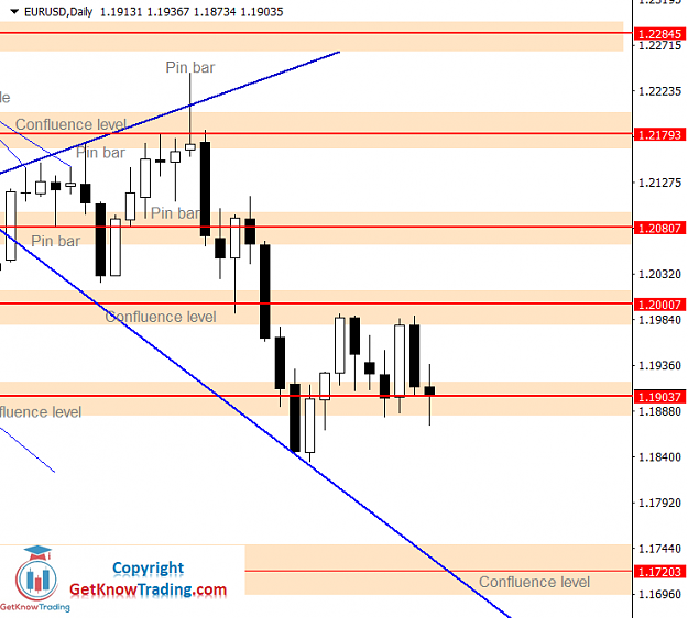 Click to Enlarge

Name: EURUSD Daily Forecast 20_03_2021.png
Size: 36 KB
