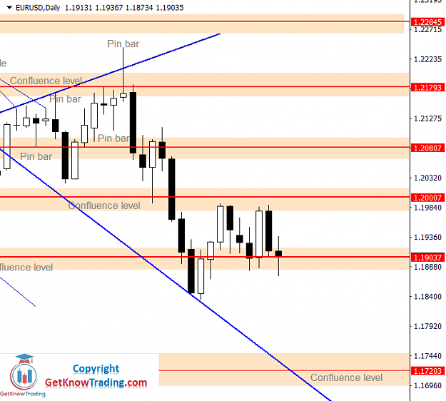 Click to Enlarge

Name: EURUSD Daily Forecast 20_03_2021.png
Size: 36 KB