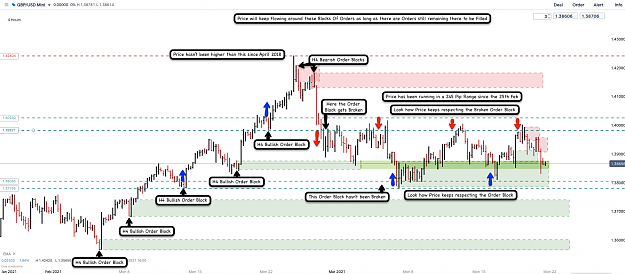 Click to Enlarge

Name: 20th Mar 21 GBPUSD H4 Observations.png
Size: 170 KB