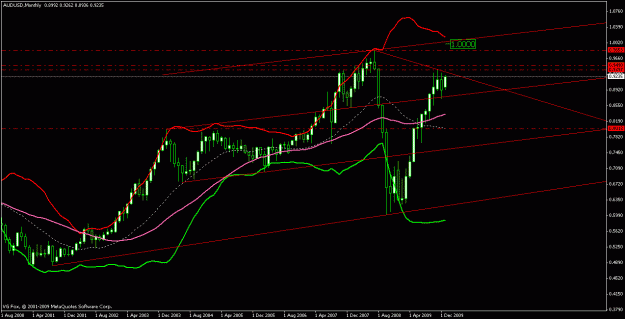 Click to Enlarge

Name: monthly audusd 2010.gif
Size: 19 KB