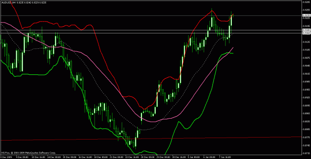 Click to Enlarge

Name: h4 audusd 2010.gif
Size: 21 KB