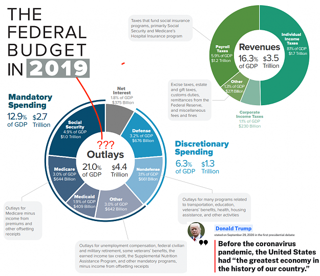 Click to Enlarge

Name: 2019_Federal_Budget_Infographic.png
Size: 312 KB