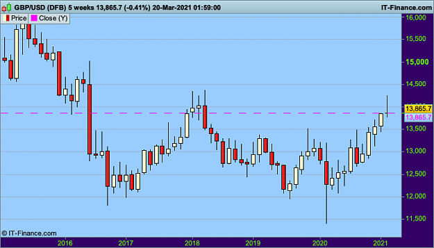 Click to Enlarge

Name: 60 GBPUSD 5 weeks.png
Size: 18 KB