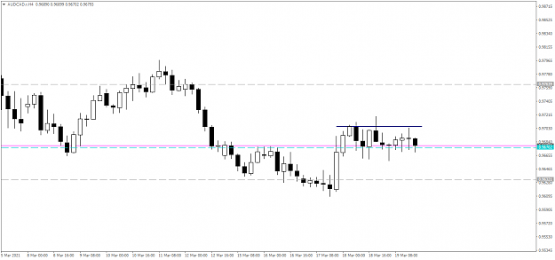 Click to Enlarge

Name: AUDCAD.rH4.png
Size: 24 KB