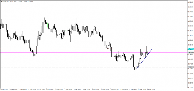 Click to Enlarge

Name: USDCAD.rH4.png
Size: 28 KB