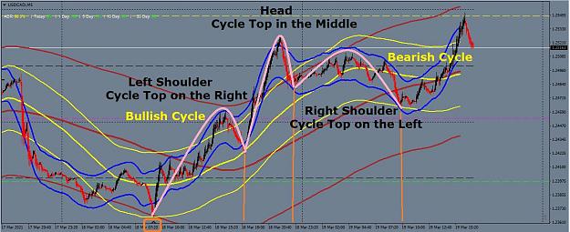 Click to Enlarge

Name: SWEDE USDCAD  CYCLES.jpg
Size: 136 KB
