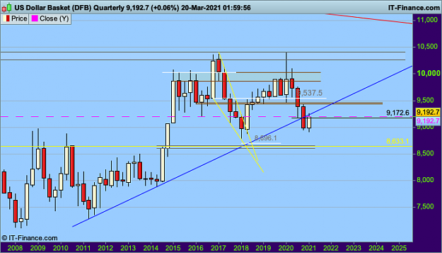 Click to Enlarge

Name: DX Quarterly.png
Size: 28 KB