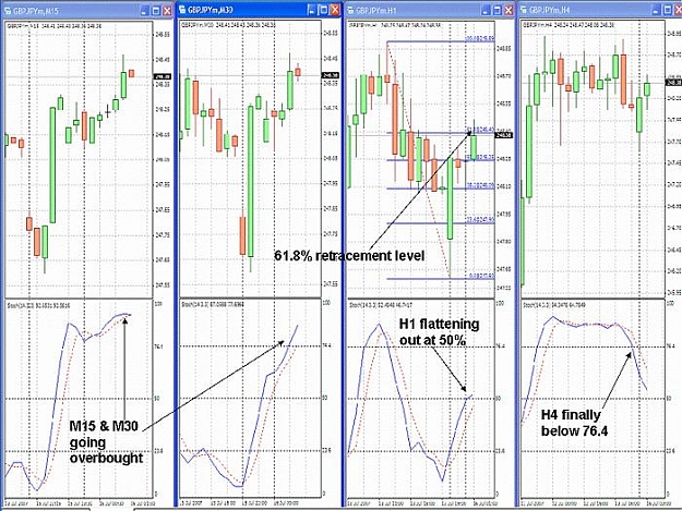 Click to Enlarge

Name: GBPJPY setup 15JUL2007.jpg
Size: 93 KB