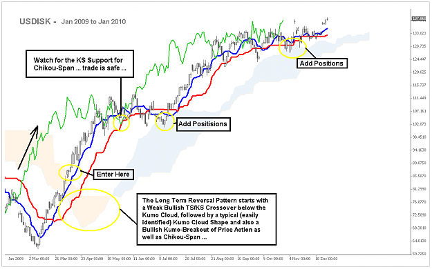 Click to Enlarge

Name: Ichimoku_Patterns_004.PNG
Size: 46 KB