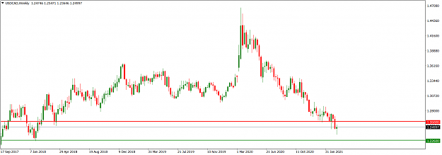 Click to Enlarge

Name: USDCADWeekly_Mar 21, 2021.png
Size: 42 KB