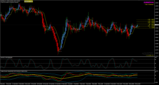 Click to Enlarge

Name: EURNZD Mar22 H4 BUEOB breakout 22-3-2021 10-04-49 am.png
Size: 49 KB
