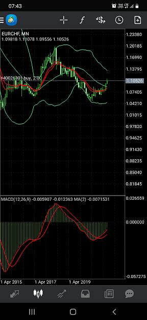 Click to Enlarge

Name: Screenshot_20210322-074335_MetaTrader 4.jpg
Size: 585 KB