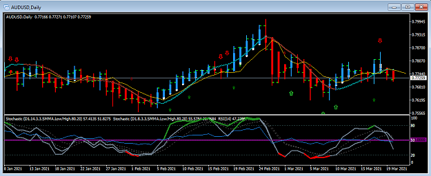 Click to Enlarge

Name: AUDUSD_20210322_D.png
Size: 51 KB