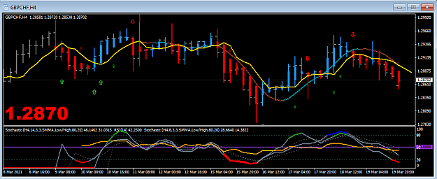 Click to Enlarge

Name: GBPCHF_20210322_H4.png
Size: 49 KB