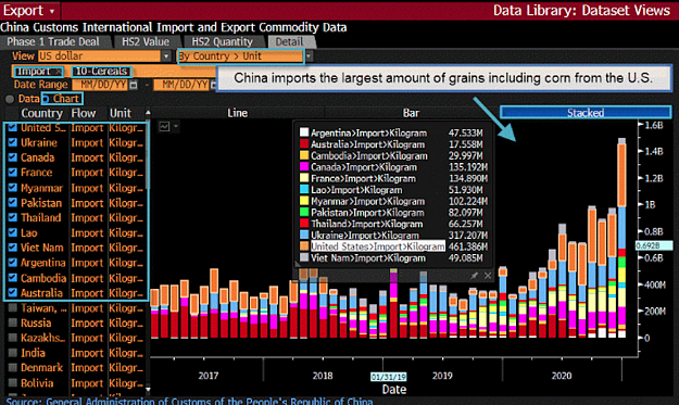 Click to Enlarge

Name: Corn import levels from China.png
Size: 1,004 KB