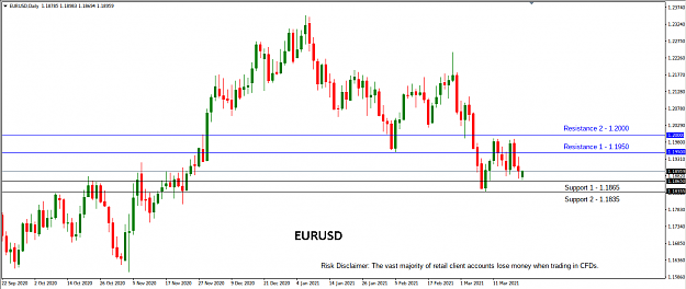 Click to Enlarge

Name: EURUSD.png
Size: 39 KB