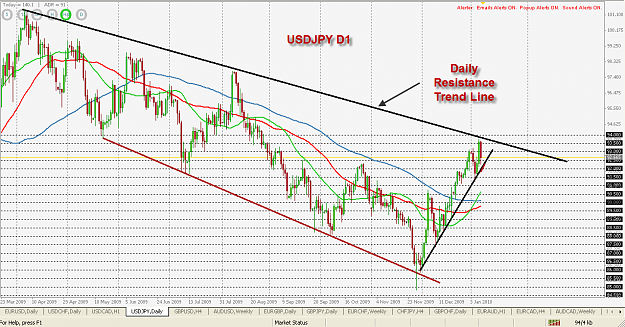 Click to Enlarge

Name: USDJPY daily down trend.png
Size: 55 KB