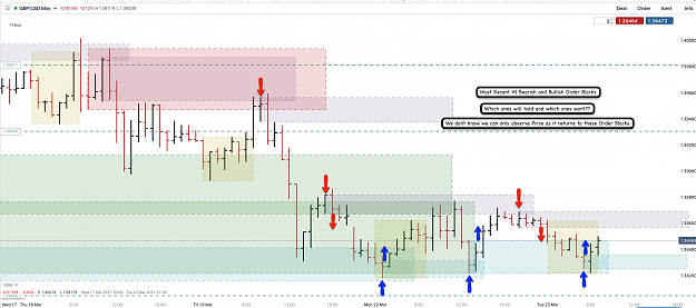 Click to Enlarge

Name: 23rd Mar 21 GBPUSD H1 Observations.png
Size: 135 KB