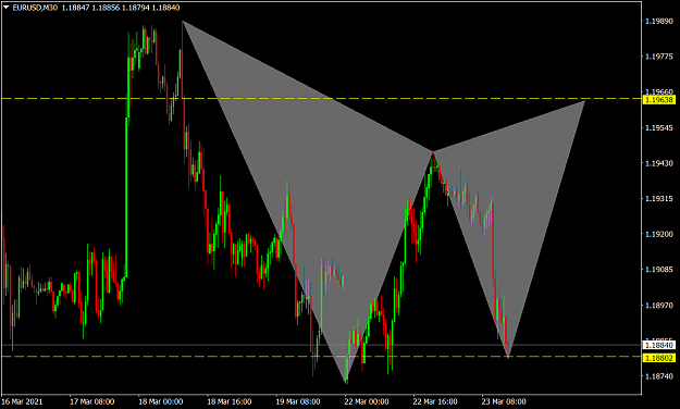 Click to Enlarge

Name: EURUSDM30.png
Size: 62 KB