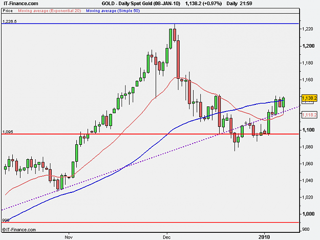 Click to Enlarge

Name: Daily Spot Gold (08-JAN-10).png
Size: 11 KB