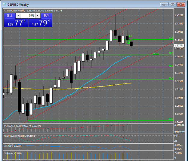 Click to Enlarge

Name: 3_23_2021 GBP_USD Weekly Target Areas.png
Size: 39 KB