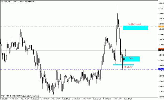 Click to Enlarge

Name: gbpusd_m15_01_08_10.gif
Size: 15 KB
