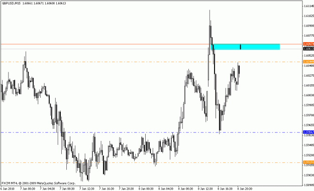 Click to Enlarge

Name: gbpusd_m15_01_10_10.gif
Size: 15 KB