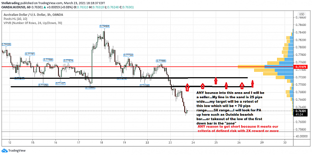 Click to Enlarge

Name: audusd1hr.png
Size: 73 KB